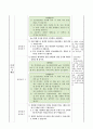 용액의 진하기 비교하기, 5학년 1학기 4단원, 2015개정 초등 과학 지도안 5페이지