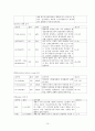 만성중이염 케이스스터디 간호진단3개,간호과정3개 10페이지