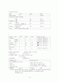 만성중이염 케이스스터디 간호진단3개,간호과정3개 16페이지