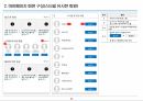 [APP] 유튜브 동영상 관련 서비스 화면설계서(스토리보드) 템플릿 샘플 20페이지