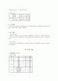 중남지 지역에 대한 대학생의 인식조사-SPSS활용한 분석을 중심으로 4페이지