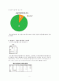 중남지 지역에 대한 대학생의 인식조사-SPSS활용한 분석을 중심으로 7페이지