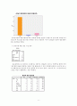 중남지 지역에 대한 대학생의 인식조사-SPSS활용한 분석을 중심으로 8페이지