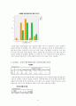 중남지 지역에 대한 대학생의 인식조사-SPSS활용한 분석을 중심으로 12페이지