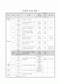 자석 주위에 놓인 나침반 관찰하기, 3학년 1학기 4단원, 2015개정 초등 과학 지도안 2페이지