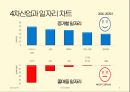 4차산업혁명(일자리,언택트사회,미래의직업)과 나 8페이지