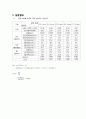 [화공공정실습설계1] 열펌프 결과 레포트(A+) 8페이지