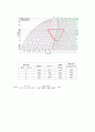 [화공공정실습설계1] 열펌프 결과 레포트(A+) 12페이지