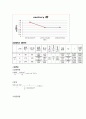 [A+] 화공공정실습설계1 유체의 마찰 결과 레포트 9페이지