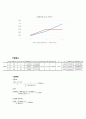 [A+] 화공공정실습설계1 유체의 마찰 결과 레포트 14페이지