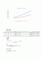 [A+] 화공공정실습설계1 유체의 마찰 결과 레포트 16페이지