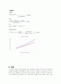 [A+] 화공공정실습설계1 유체의 마찰 결과 레포트 22페이지