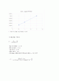 [화공공정실습설계1] 액체확산 결과 레포트(A+) 6페이지