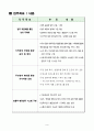 공무원 직무수행 계획서 4페이지