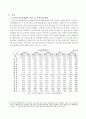 장기요양보험제도-시설급여 4페이지