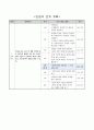 기준에 따라 분류하여 세어보기, 2학년 1학기 5단원, 초등 수학 지도안 2페이지