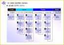 ABC의출현배경,ABC의의,ABC구성요소,AMB의프로젝트프로세서,ABC사례연구,금융업사례,오복식품사례,ABM의기대효익 26페이지