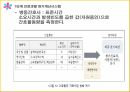 ABC의출현배경,ABC의의,ABC구성요소,AMB의프로젝트프로세서,ABC사례연구,금융업사례,오복식품사례,ABM의기대효익 54페이지