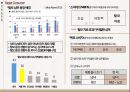 샴푸시장 규모,샴푸시장 성장률,기능성 샴푸시장,샴푸시장 브랜드,한방 샴푸시장,샴푸시장 트렌드 19페이지