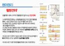 통증생리,통즈으이정의,글곡격계,신경계,말초신경계,감각수용기 63페이지