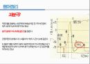 통증생리,통즈으이정의,글곡격계,신경계,말초신경계,감각수용기 64페이지