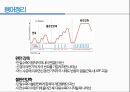 통증생리,통즈으이정의,글곡격계,신경계,말초신경계,감각수용기 68페이지