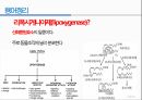 통증생리,통즈으이정의,글곡격계,신경계,말초신경계,감각수용기 81페이지