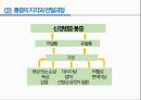 통증의지각과전달과정,통증의신경전달,통증신경회로,연관통증,근막통증후근,척수의신경로,오름조절,통증인지,전기치료 30페이지