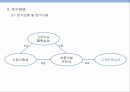 고객수요 불확실성,제품개발 유연성,고객만족성과,시장지향성의 매개효과,시장지향성 9페이지