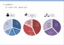 고객수요 불확실성,제품개발 유연성,고객만족성과,시장지향성의 매개효과,시장지향성 18페이지