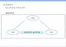 고객수요 불확실성,제품개발 유연성,고객만족성과,시장지향성의 매개효과,시장지향성 20페이지