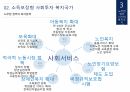 복지국가론,한국 복지국가,대한민국복지,정치적 복지발전,복지국가의 발전,복지성과 24페이지