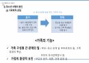 비행 청소년상담,청소년 비행의 유형,비행 청소년 상담 사례,청소년 비행의 현황,비행 청소년 상담의 기초 11페이지