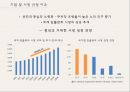 임플란트 시장,고령화 사회,의료시장,콴시,국제기구와 NGO,기업 사회적 책임,빈부격차 환경오염 5페이지