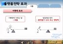 플랫폼전략,제품 플랫폼 노키아,고객 플랫폼 현대카드,거래 플랫폼 페이스북,플랫폼 전략 효과 12페이지