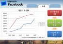 플랫폼전략,제품 플랫폼 노키아,고객 플랫폼 현대카드,거래 플랫폼 페이스북,플랫폼 전략 효과 27페이지