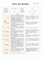 평가제 어린이집 부모상담일지 만1세 1페이지