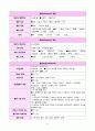 방광암(bladder cancer) case study 12페이지