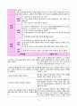 방광암(bladder cancer) case study 24페이지