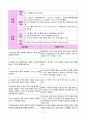 방광암(bladder cancer) case study 33페이지