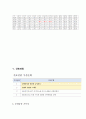 성인 대상포진 Herpes zoster 간호과정 case study [간호진단 5개] 19페이지