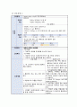 성인 대상포진 Herpes zoster 간호과정 case study [간호진단 5개] 23페이지