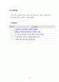 여성 자궁근종 uterine myoma 간호과정  case study [간호진단5개] 18페이지