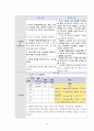 여성 자궁근종 uterine myoma 간호과정  case study [간호진단5개] 20페이지