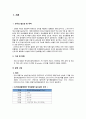 [A+보장, 44page] 만성신부전 케이스 Chronic Kidney Disease 간호과정 case study 간호진단8개 감염위험성, 안위손상, 영양부족(깔끔하고 꼼꼼한 케이스) 3페이지