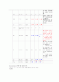 [A+보장, 44page] 만성신부전 케이스 Chronic Kidney Disease 간호과정 case study 간호진단8개 감염위험성, 안위손상, 영양부족(깔끔하고 꼼꼼한 케이스) 26페이지