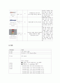 [A+보장, 44page] 만성신부전 케이스 Chronic Kidney Disease 간호과정 case study 간호진단8개 감염위험성, 안위손상, 영양부족(깔끔하고 꼼꼼한 케이스) 31페이지