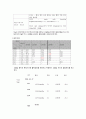 [A+보장, 44page] 만성신부전 케이스 Chronic Kidney Disease 간호과정 case study 간호진단8개 감염위험성, 안위손상, 영양부족(깔끔하고 꼼꼼한 케이스) 33페이지