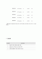 [A+보장, 44page] 만성신부전 케이스 Chronic Kidney Disease 간호과정 case study 간호진단8개 감염위험성, 안위손상, 영양부족(깔끔하고 꼼꼼한 케이스) 34페이지