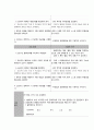 [A+보장, 44page] 만성신부전 케이스 Chronic Kidney Disease 간호과정 case study 간호진단8개 감염위험성, 안위손상, 영양부족(깔끔하고 꼼꼼한 케이스) 37페이지